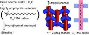 ซีเรียล Na Y Zeolite สำหรับการทำน้ำมันเบนซินในอุตสาหกรรมการกลั่นน้ำมัน / อุตสาหกรรมเคมี