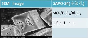 ซัลเฟตสังเคราะห์ Hydrothermally SAPO-34 สำหรับการเปลี่ยนคาร์บอนเป็นไฮโดรเจน