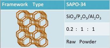 SAPO-34 ซีโอไลต์, SAPO-34 ตัวเร่งปฏิกิริยาสำหรับการทำให้บริสุทธิ์ด้วยท่อไอเสียอัตโนมัติ